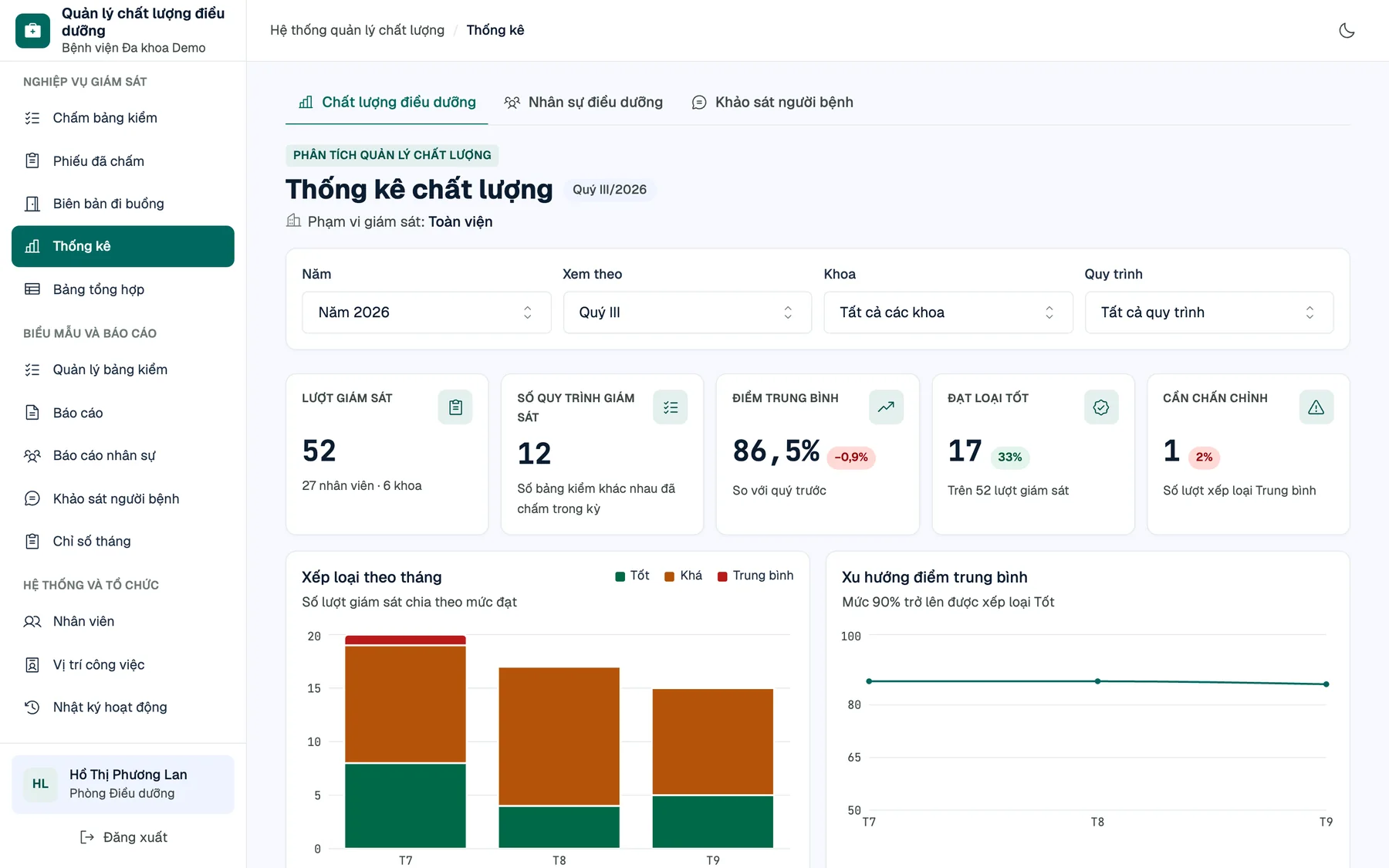 Quarterly nursing quality dashboard